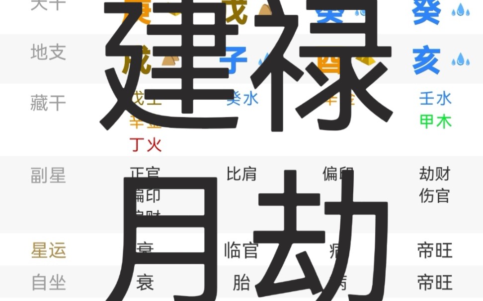 [图]【八字案例】子平真诠，建禄月劫格的标准姿势～