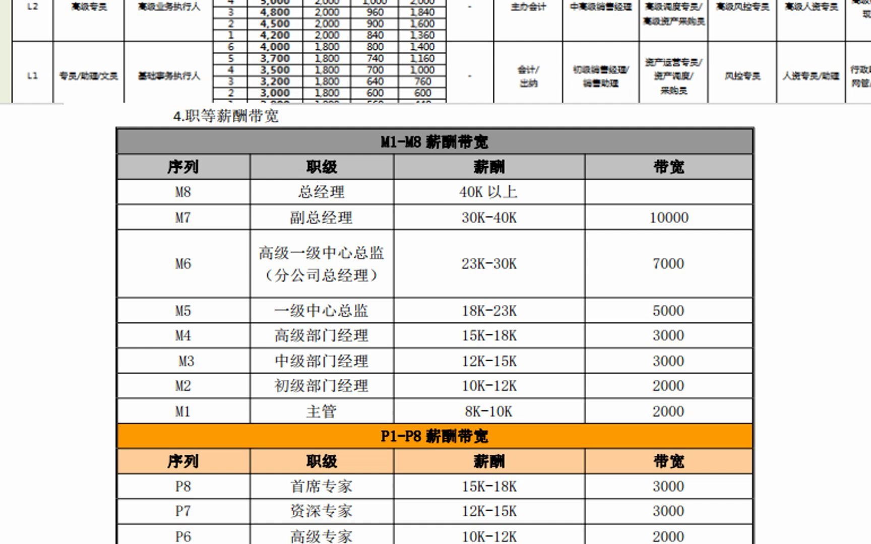 岗位薪酬职级体系工具资料包哔哩哔哩bilibili