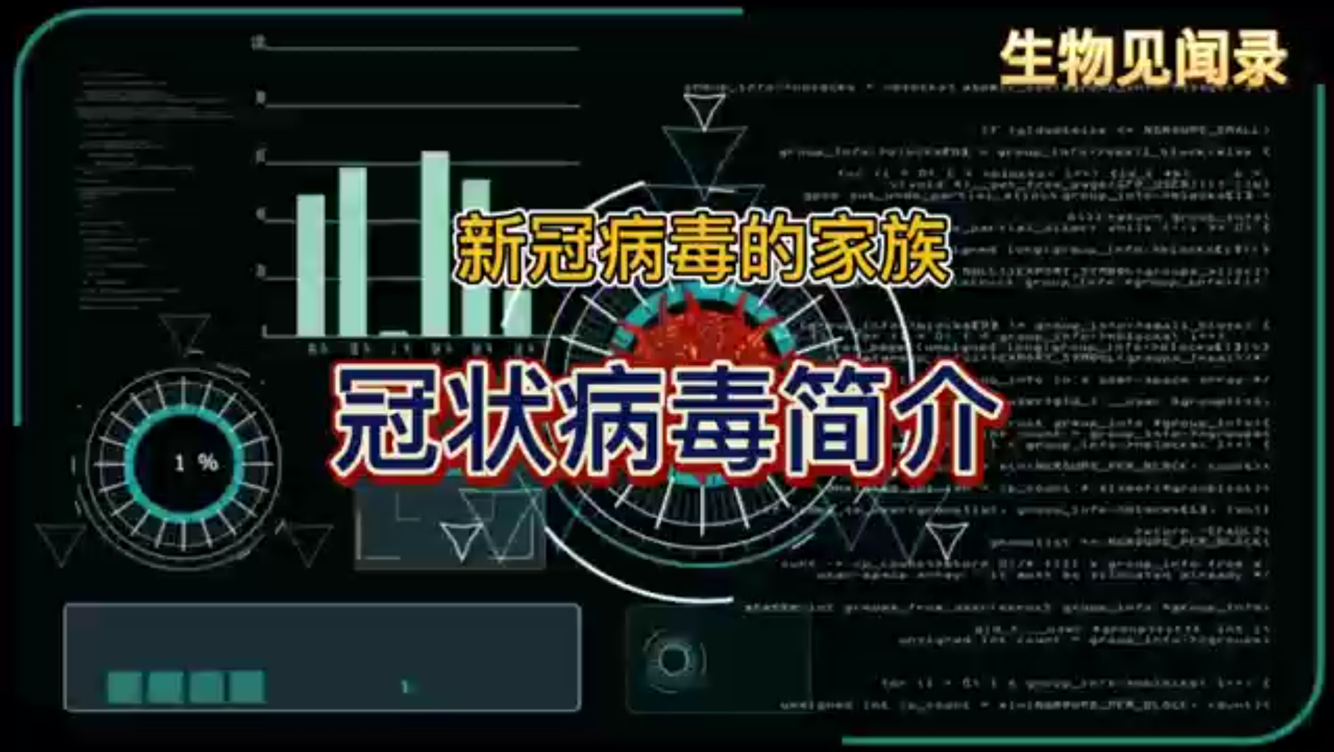 新冠病毒的家族—冠状病毒简介哔哩哔哩bilibili