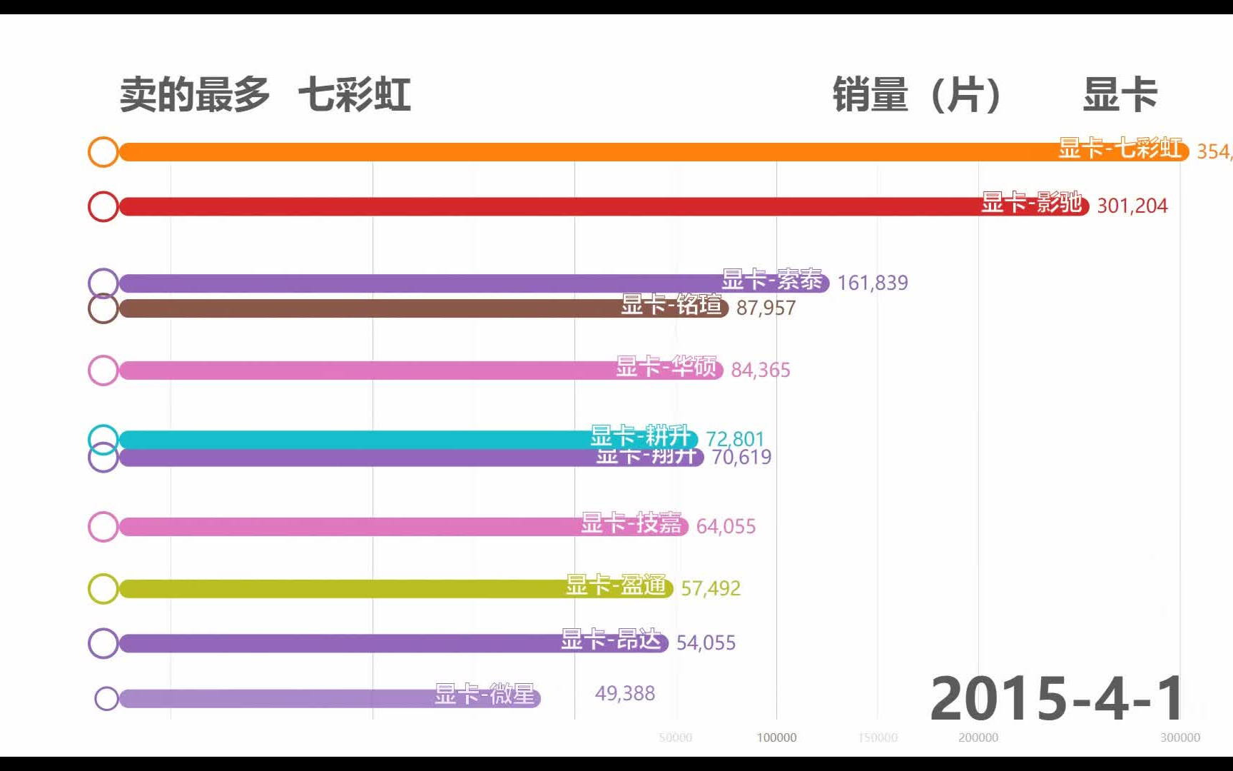 国内显卡每月卖的最多的是?看完这份前8销售排行就知道了! 【石小陶看】43期哔哩哔哩bilibili