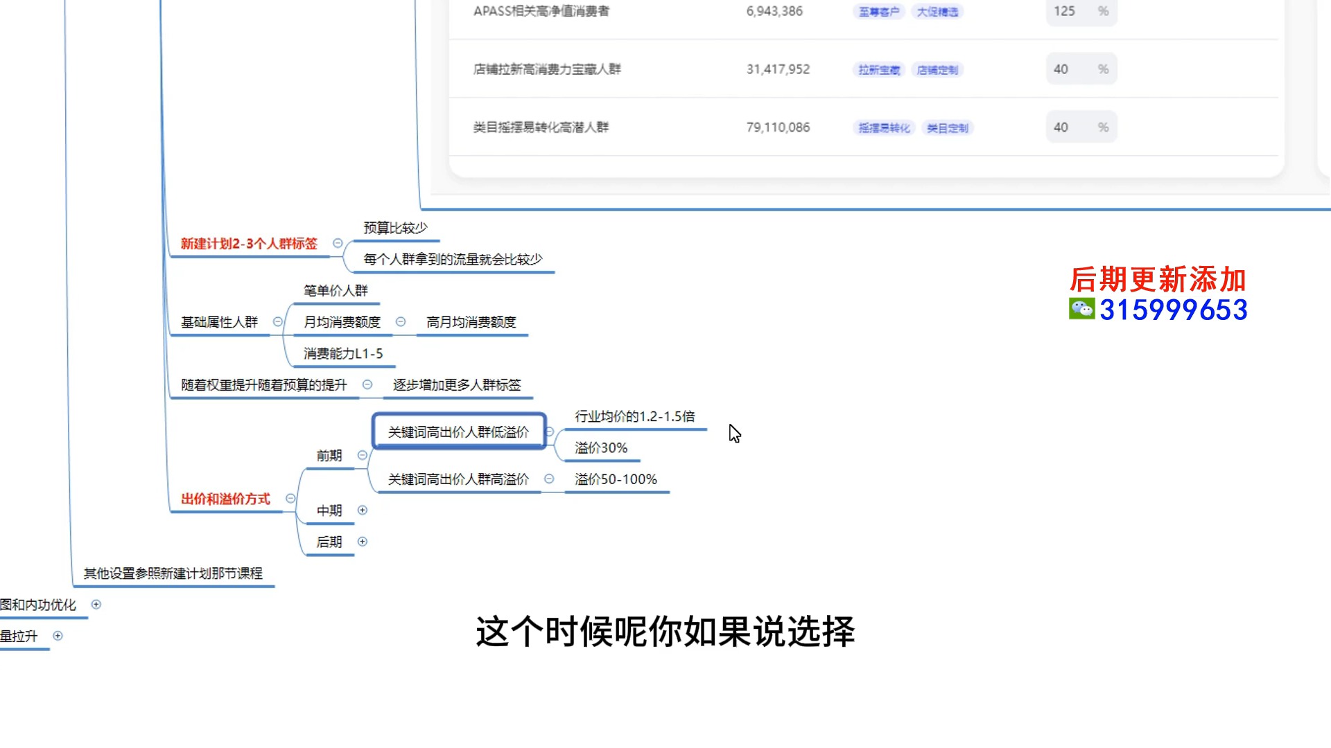 非标品的关键词推广打法哔哩哔哩bilibili