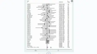 Télécharger la video: 非常简单的Meta分析森林图和漏斗图制作（Stata）