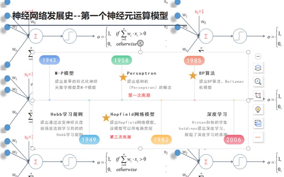 【神经网络】2第一个神经元运算模型哔哩哔哩bilibili