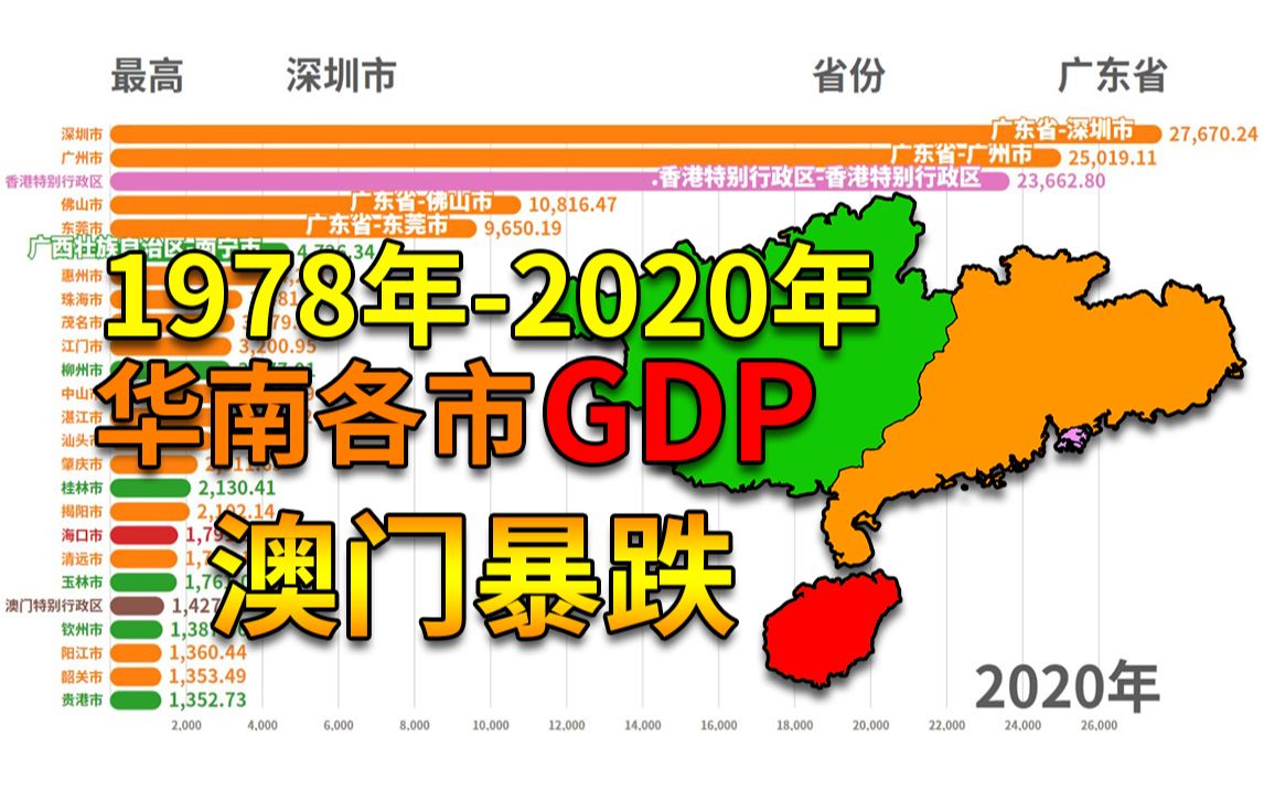 中国华南各市1978年-2020年gdp和人均gdp可视化排名 澳门暴跌_哔哩