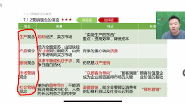 2023自考企业管理概论00144串讲(下)考前必看哔哩哔哩bilibili