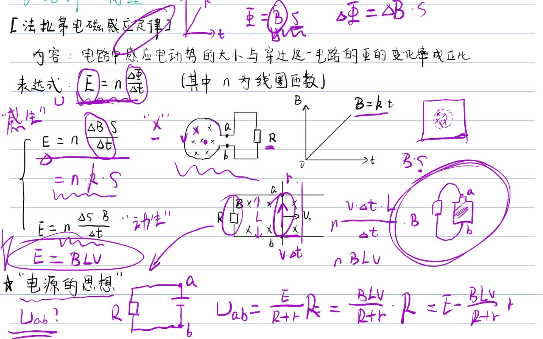 [图]1.法拉第电磁感应定律