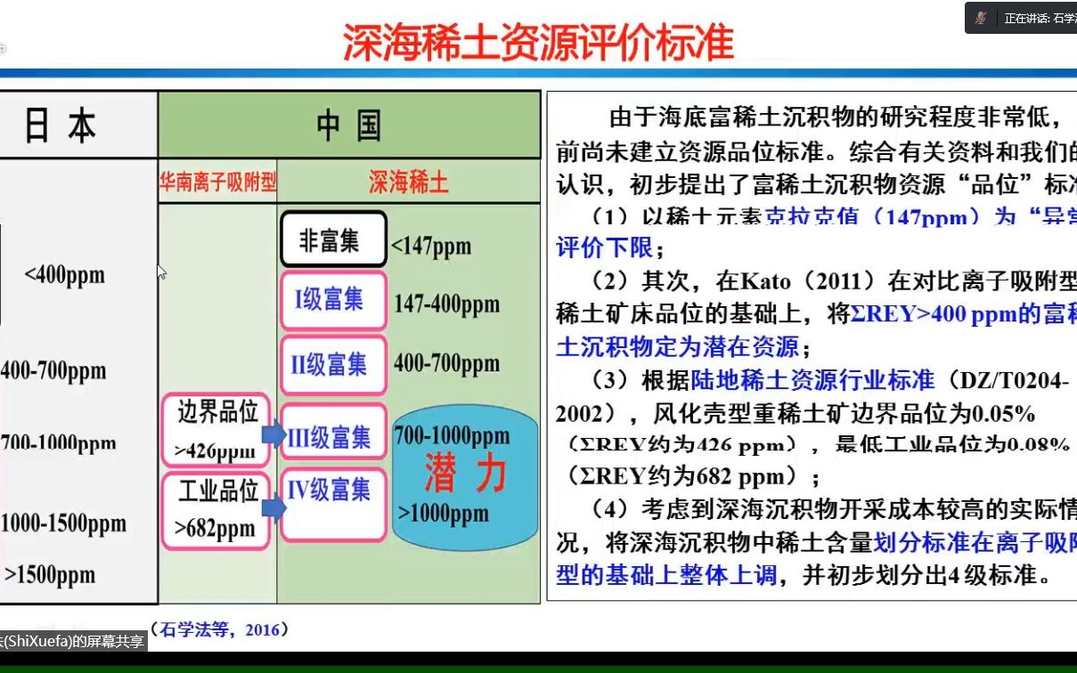 20220916石学法研究员深海稀土的分布特征、成矿作用与资源潜力哔哩哔哩bilibili