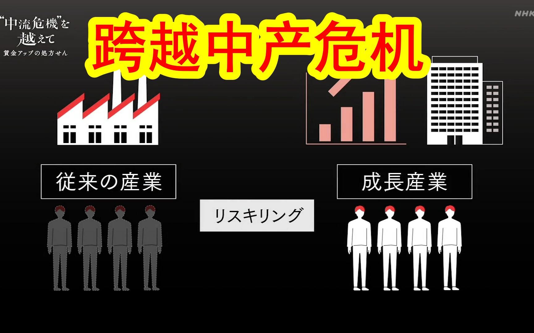 [图]【220925NHK纪录片：跨越中产危机】第二回，提高工资的处方。①技能再培训；②提高非正规雇佣的收入。