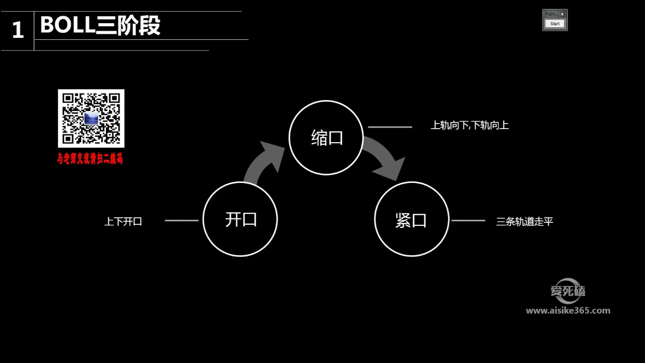 BOLL指标精讲系列第二讲 布林线三线合一 布林线指标入门与实战精解哔哩哔哩bilibili