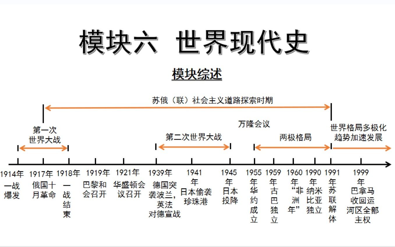 [图]历史(正课）世界近现代史一二三单元