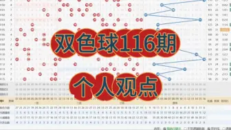 Download Video: 双色球 116期走势分析【个人观点仅供参考】