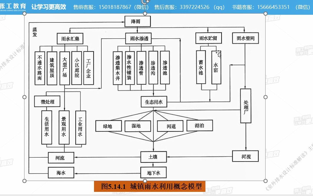 新版排水规范 GB 500142021 雨水调蓄设施(5.14)接收池通过池及联合池NO44哔哩哔哩bilibili