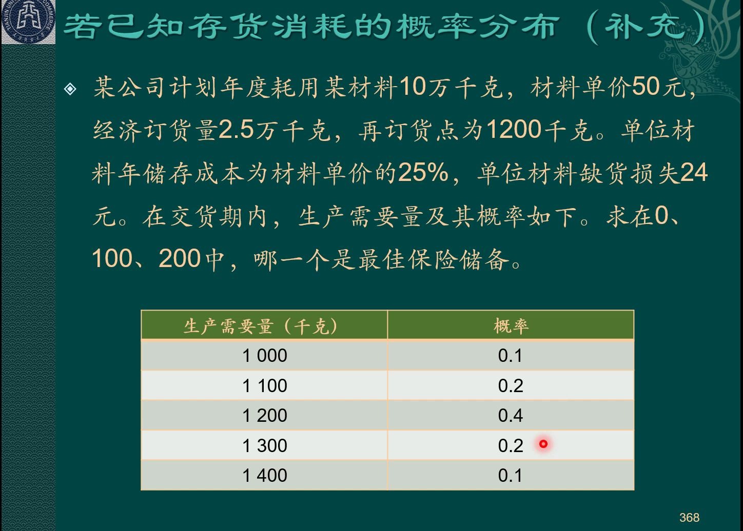 [图]《财务管理学(8ed)》ch9_2存货规划_保险储备、现金管理