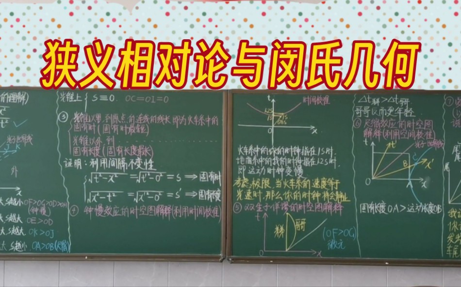 83.狭义相对论与闵氏几何哔哩哔哩bilibili