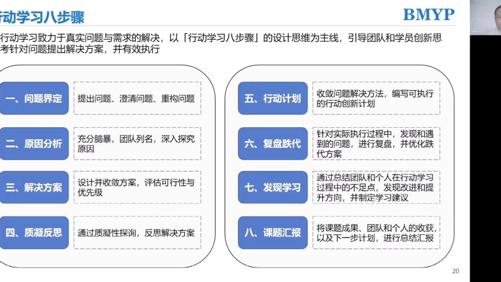 业务数字化敏捷落地方法行动学习八步骤哔哩哔哩bilibili