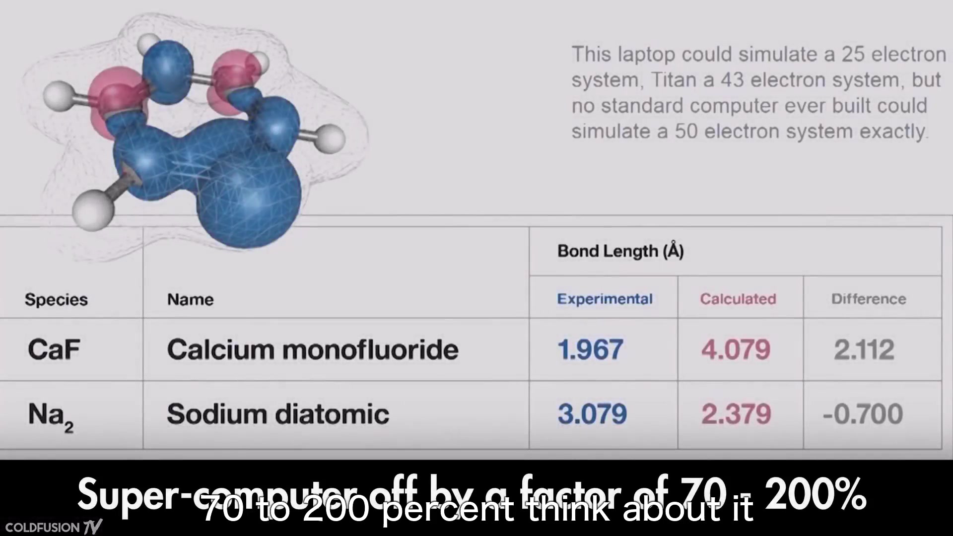 【 量子计算:量子计算机完全解释! 】Quantum Computers  FULLY Explained!(英文字幕)哔哩哔哩bilibili