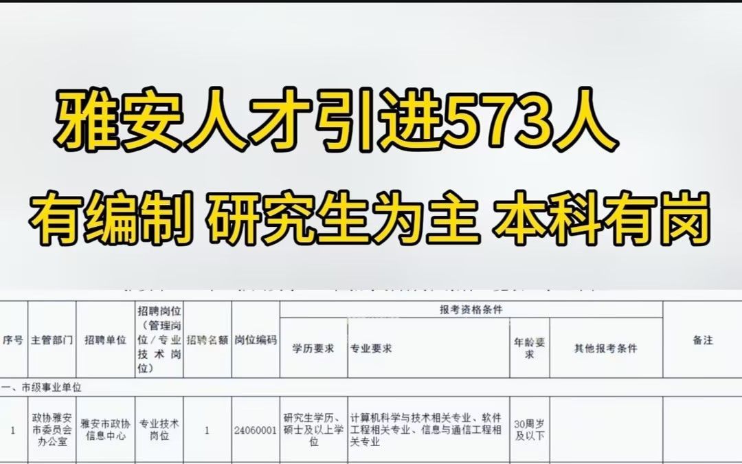 招573人 有编制 研究生为主,四川雅安人才引进哔哩哔哩bilibili