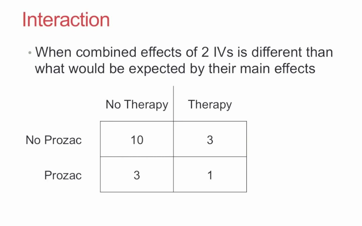 Complex Experiments 3  Main effects and interactions(主效应和交互效应)哔哩哔哩bilibili