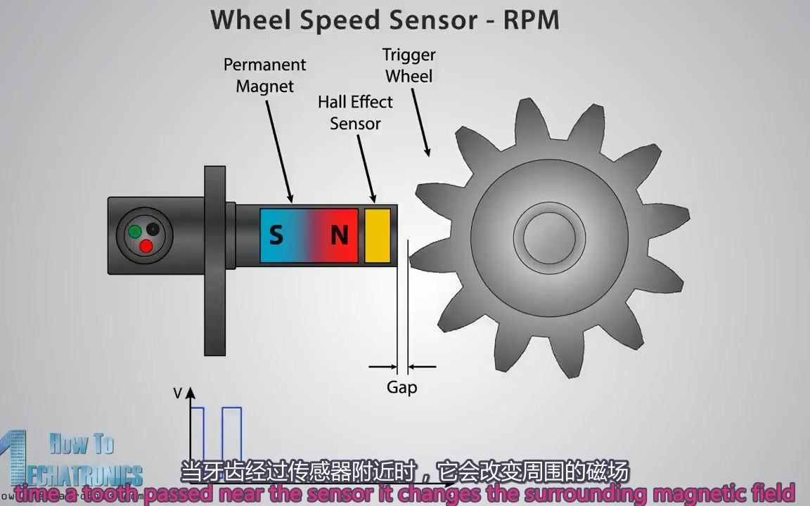 [图]什么是霍尔效应以及霍尔传感器如何工作