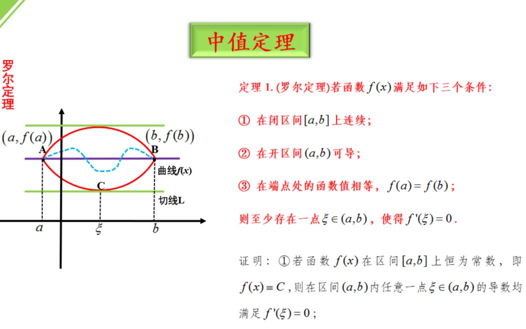 30.中值定理:中值定理的应用(2)哔哩哔哩bilibili