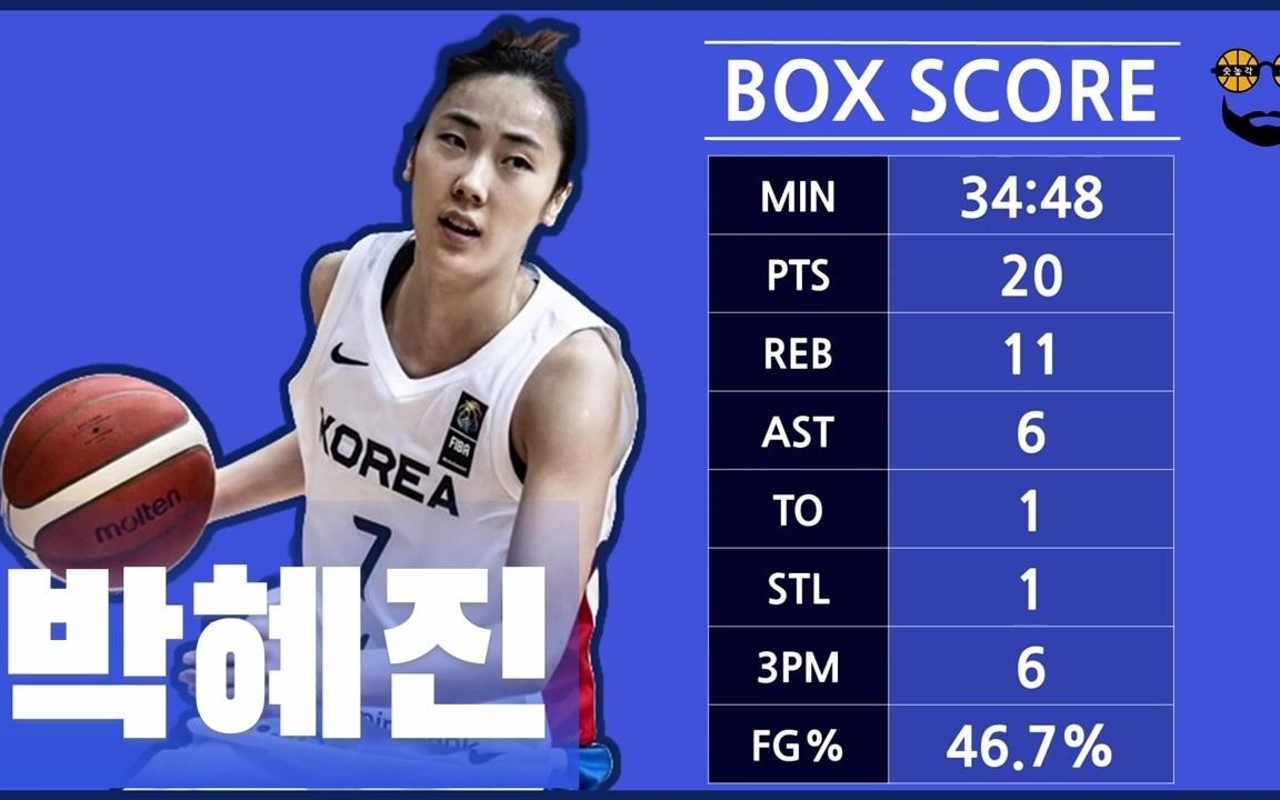 友利银行 朴慧珍 崔伊善 对飚得分集锦_哔哩哔哩_bilibili