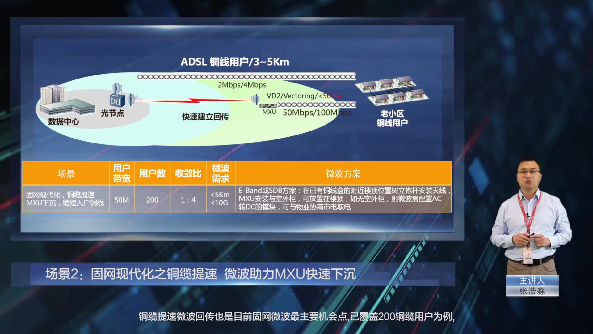 5. 快速建固网的应用场景及解决方案哔哩哔哩bilibili