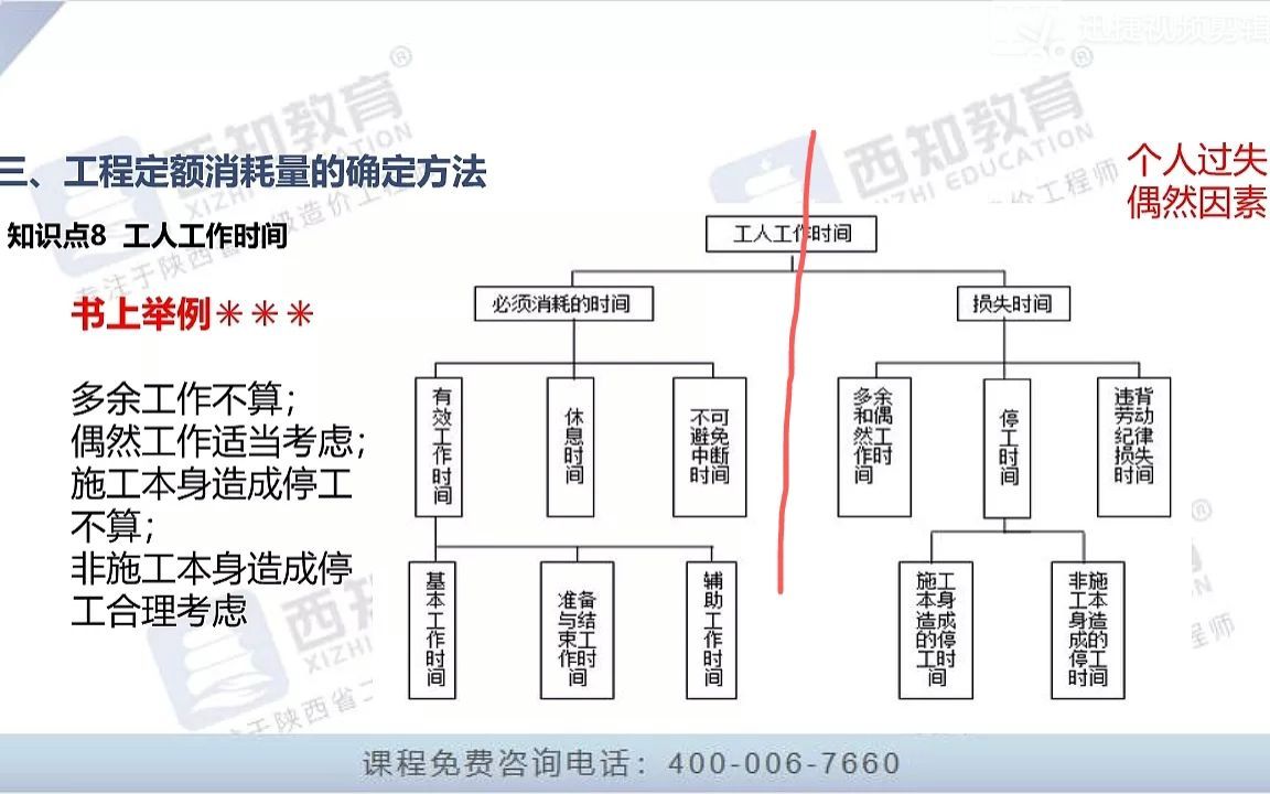 [图]陕西二级造价师（基础刷题）——工程计价方法及依据