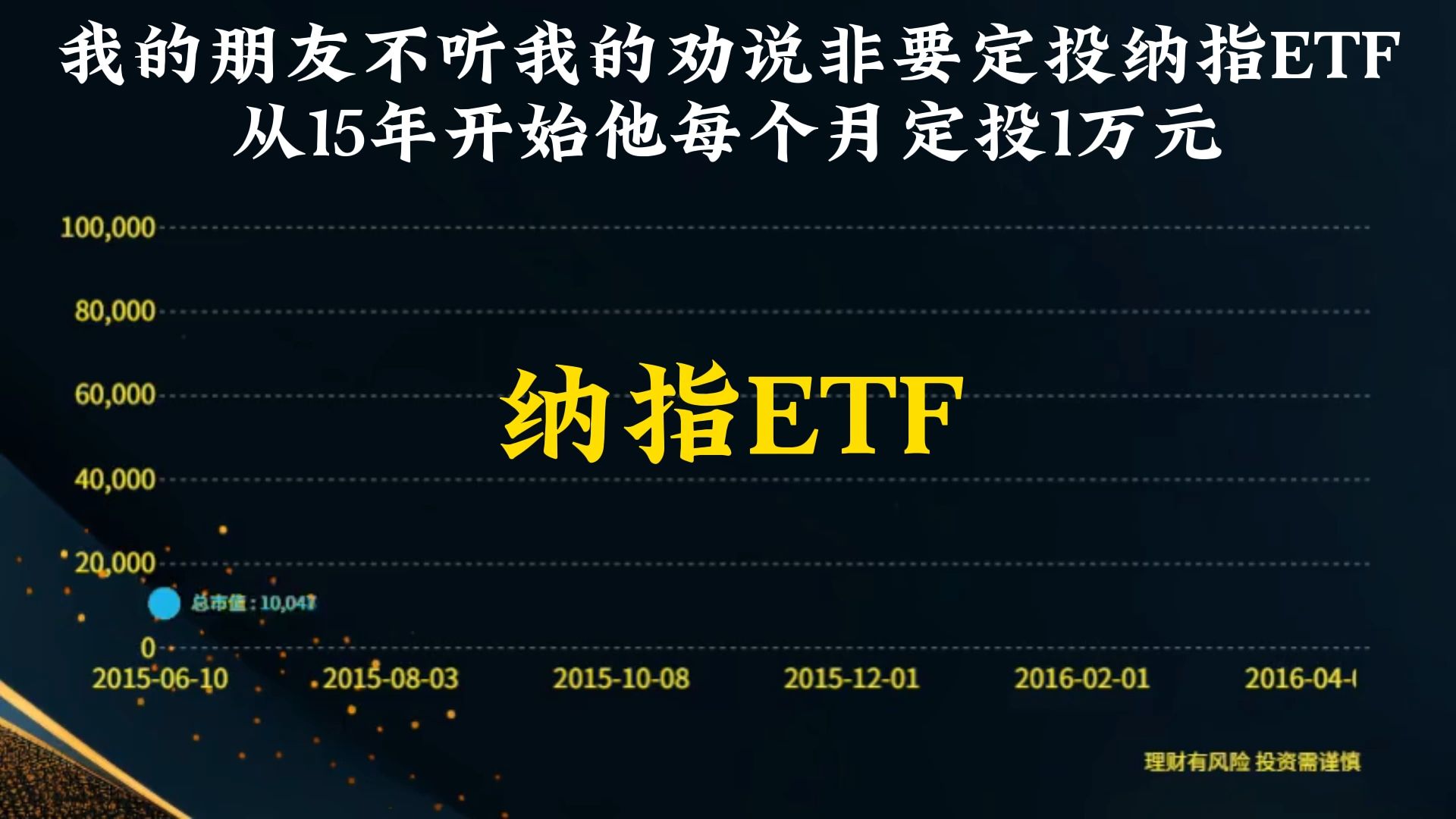 我的朋友不听我的劝说非要定投纳指etf 从15年开始他每个月定投1万元