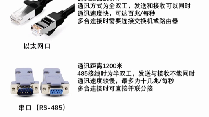 以太网通讯与串口485通讯区别哔哩哔哩bilibili