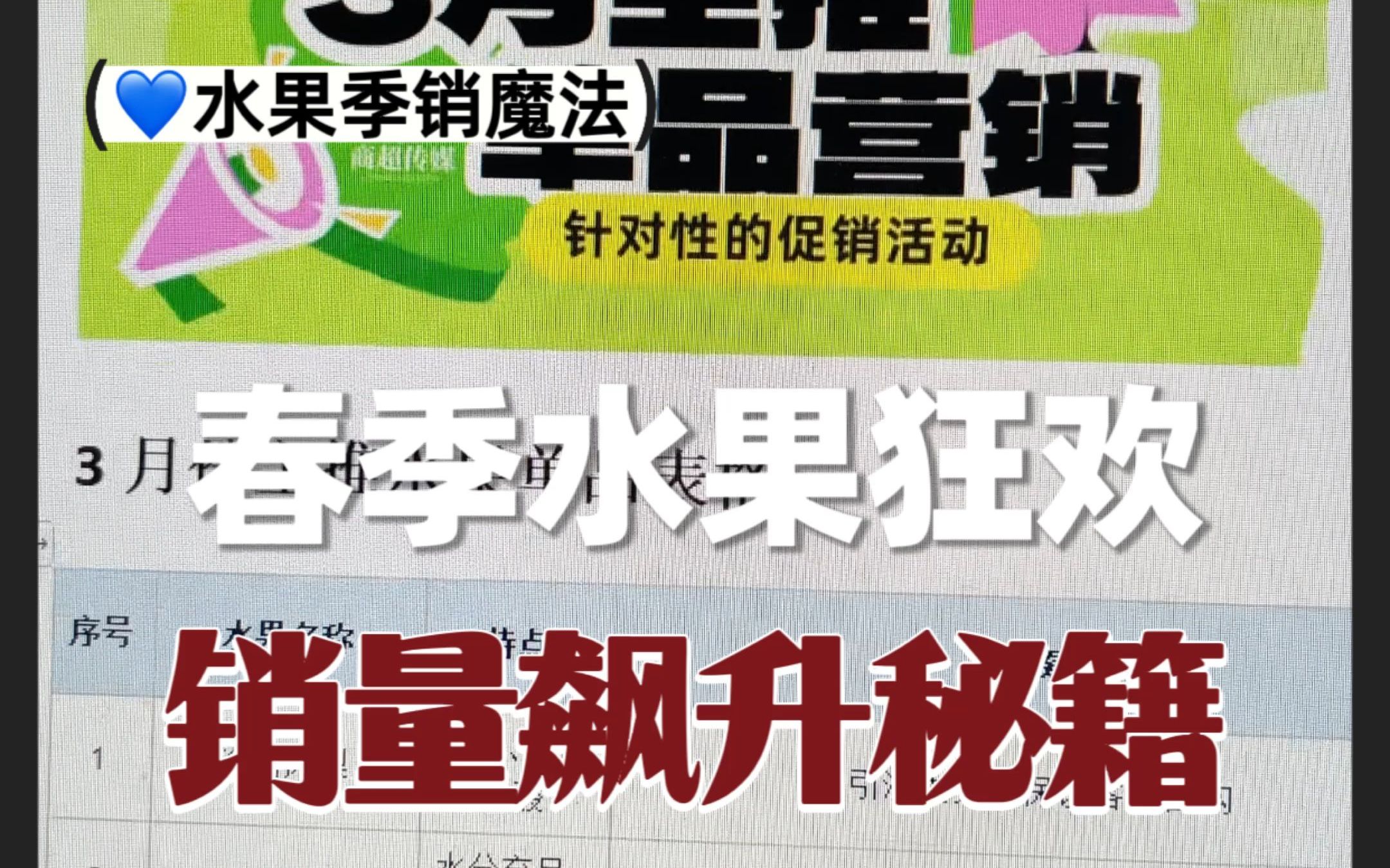 3月份超市主推水果单品营销方案1哔哩哔哩bilibili