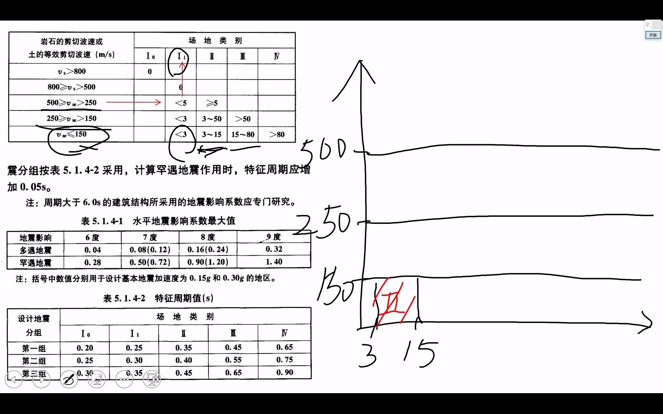 【姚素玲】5振型分解反应谱法哔哩哔哩bilibili