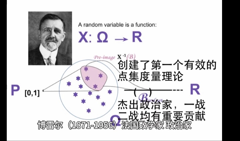 数学史(104)博雷尔(18711956)法国数学家,政治家,第一个点集度量理论,borel集是实变函数现代理论开始.概率论应用先驱.不希望概率论被数学...