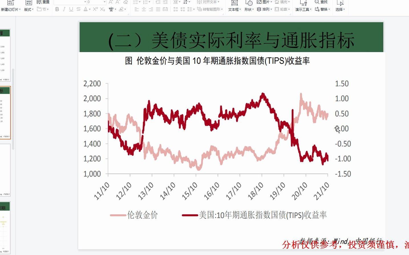 2022年黄金价格展望哔哩哔哩bilibili