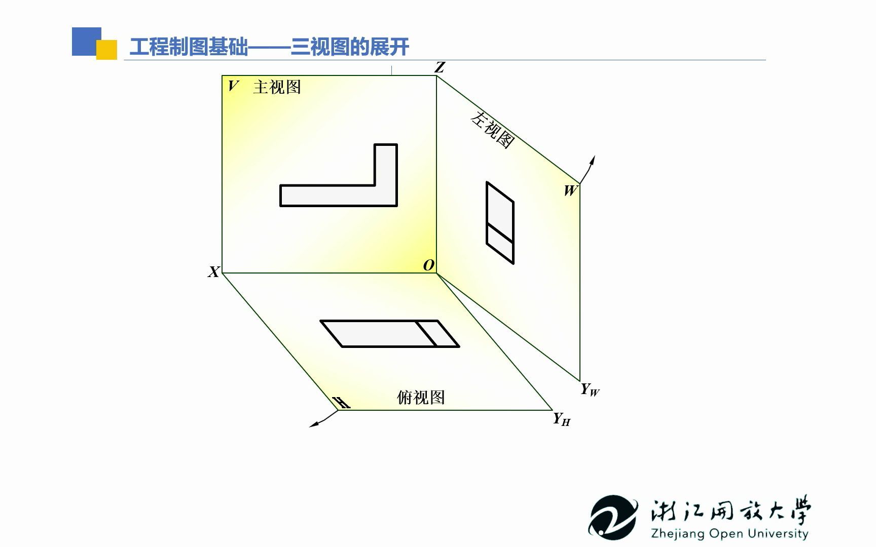 【工程制图基础】三视图的规律1哔哩哔哩bilibili