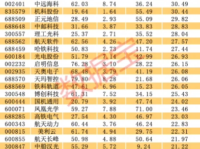 央企科技重组题材哔哩哔哩bilibili