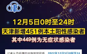 Télécharger la video: 12月5日0时至24时 天津新增451例本土阳性感染者