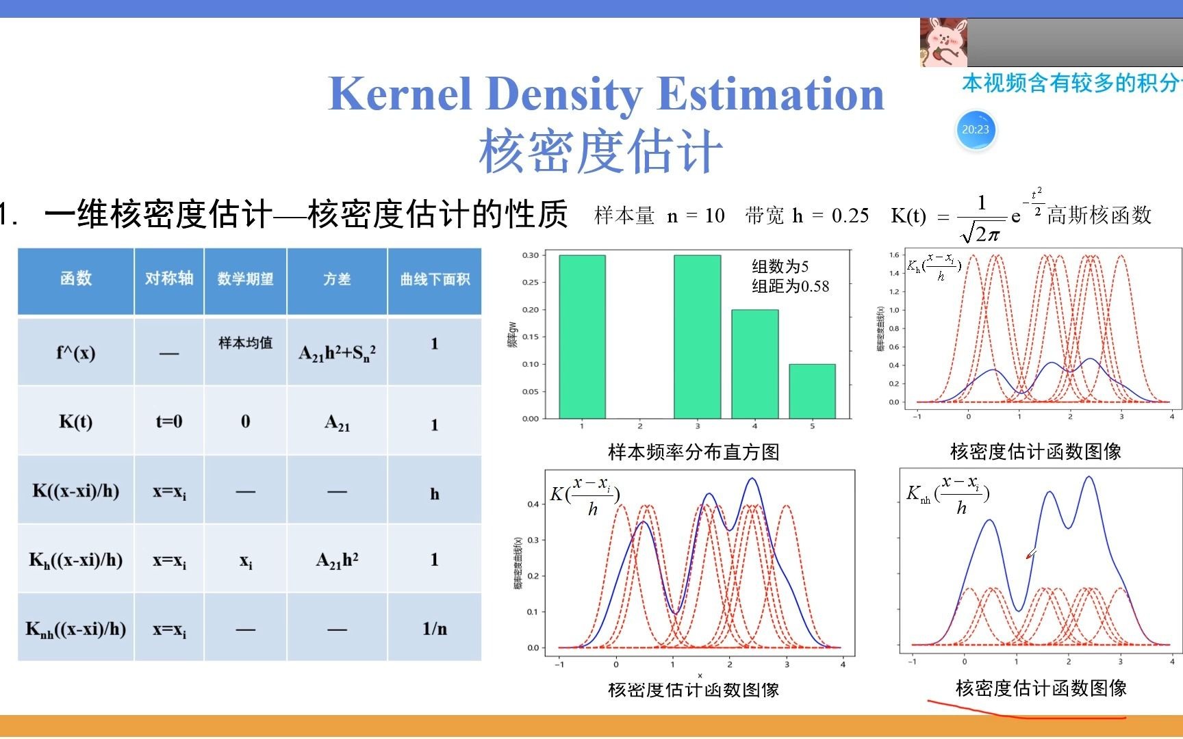 一维核密度估计(3) 核密度估计的渐进无偏性讨论哔哩哔哩bilibili
