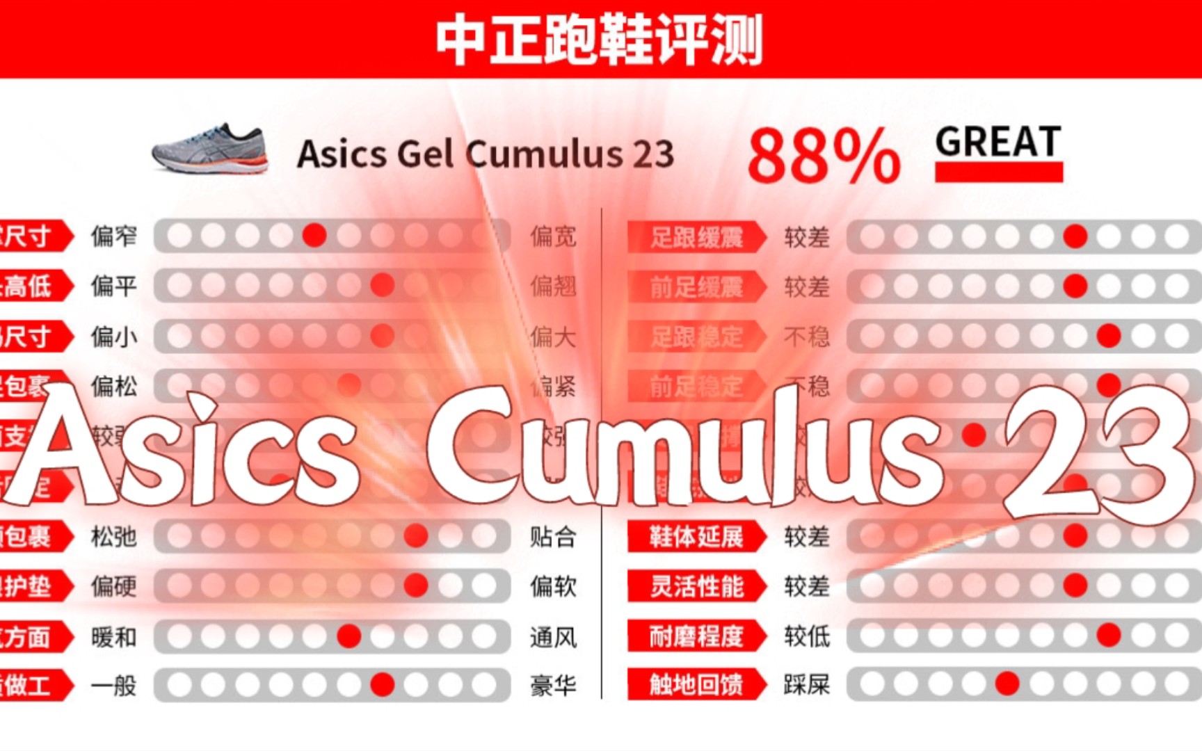 第20集|亚瑟士Asics Cumulus23专业跑鞋|中正评测|路跑缓震系列哔哩哔哩bilibili