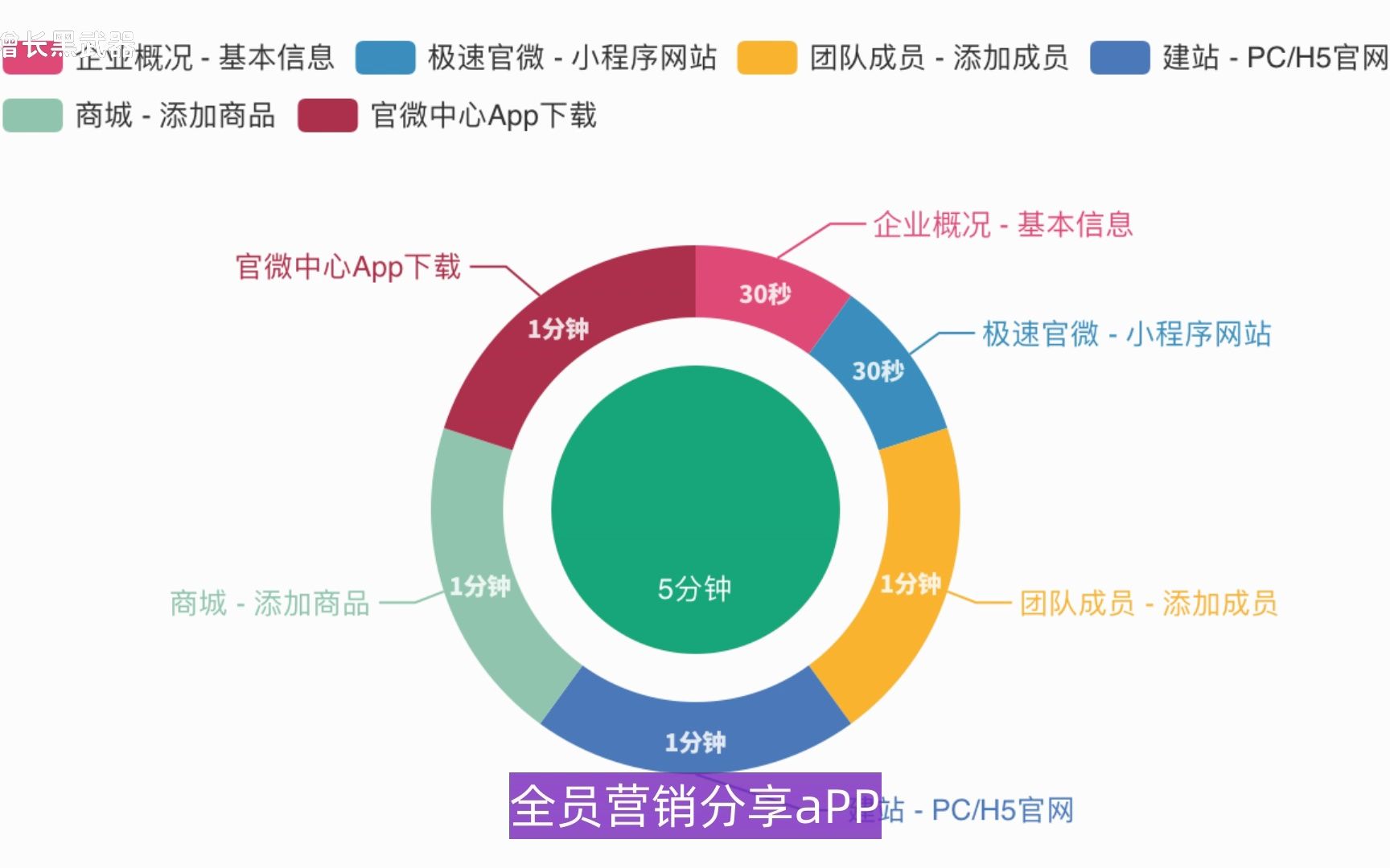 35分钟搭好PC/H5网站、商城、小程序、官微名片、独立后台、APP哔哩哔哩bilibili