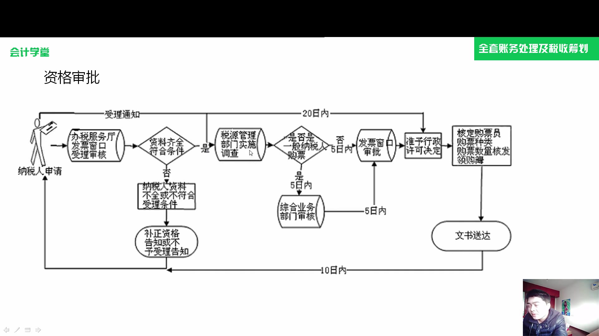 财务管理行业商业银行的财务报表某公司的财务报表分析哔哩哔哩bilibili