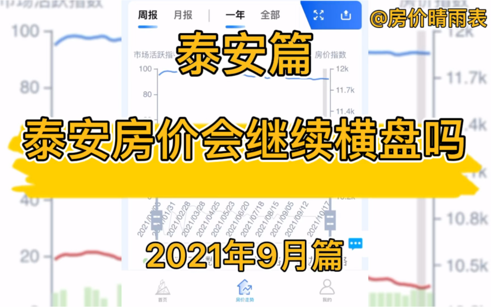 泰安会继续横盘吗?泰安楼市房价走势分析(2021年9月篇)哔哩哔哩bilibili