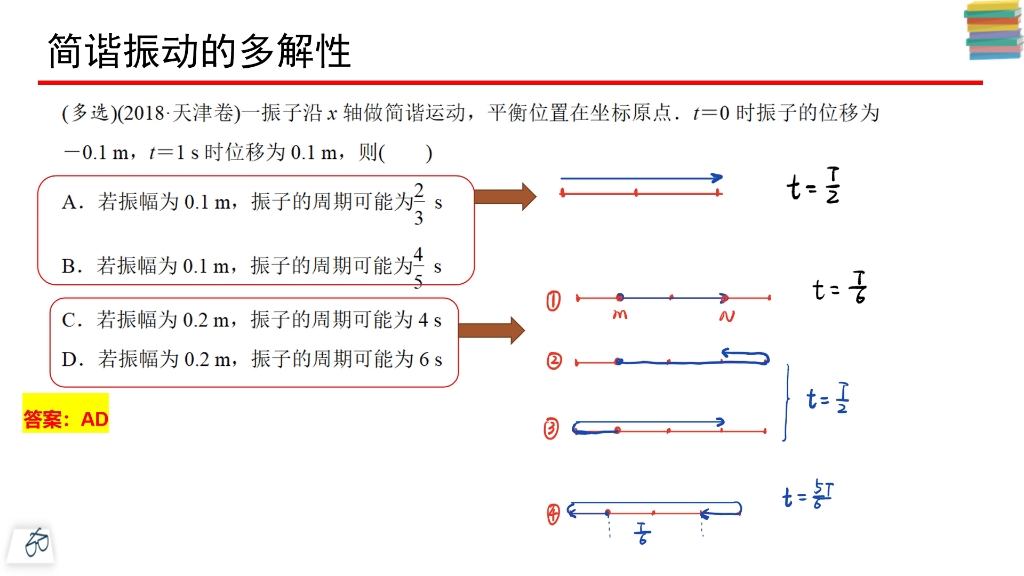 [图]学生答疑4#简谐运动的多解性问题