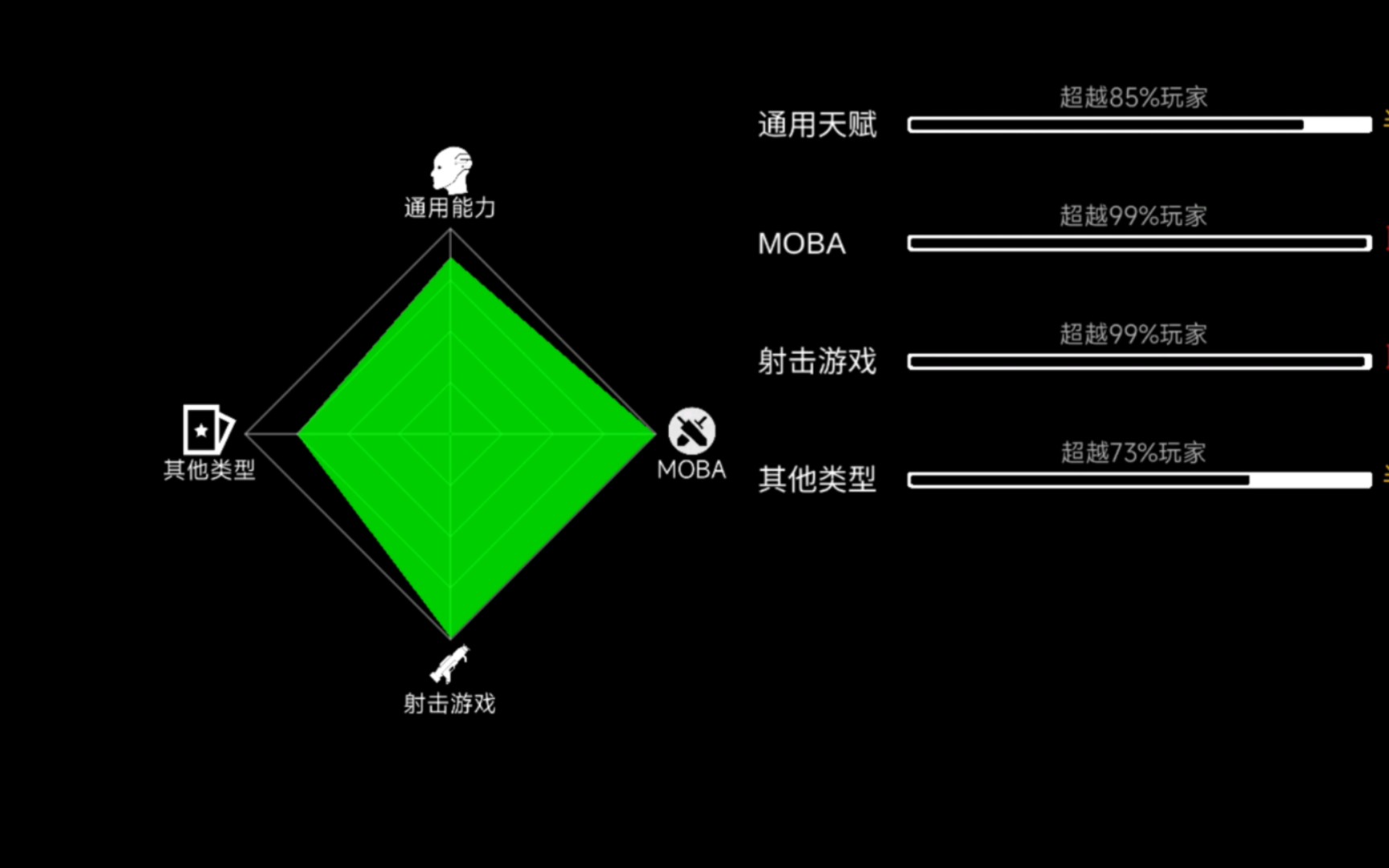 [图]【我的游戏天赋】