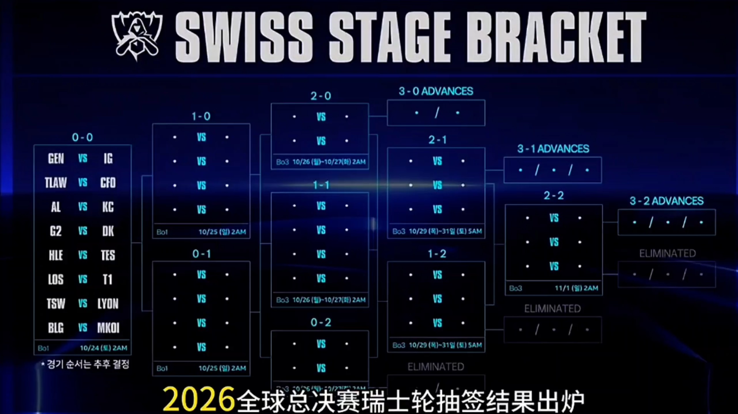 绝世好签？S16瑞士轮首轮抽签结果出炉，369大战Zeus!