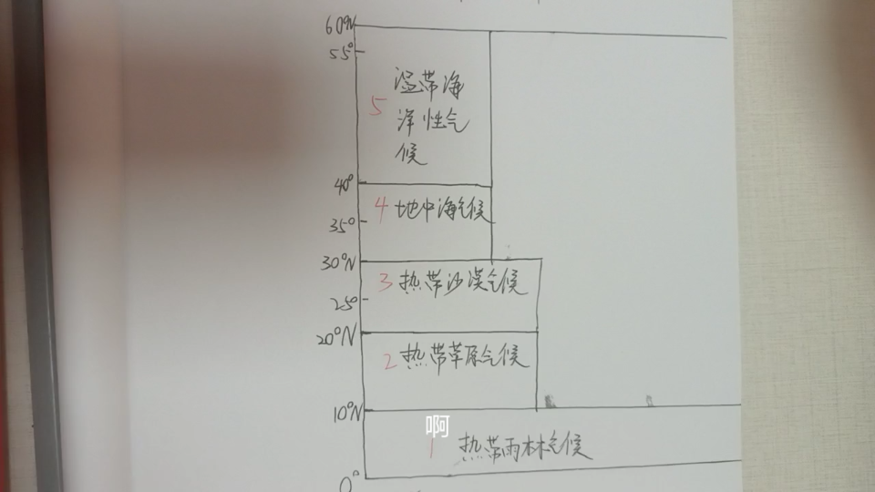 [图]气压带和风带是怎样在不同季节影响气候特征的？