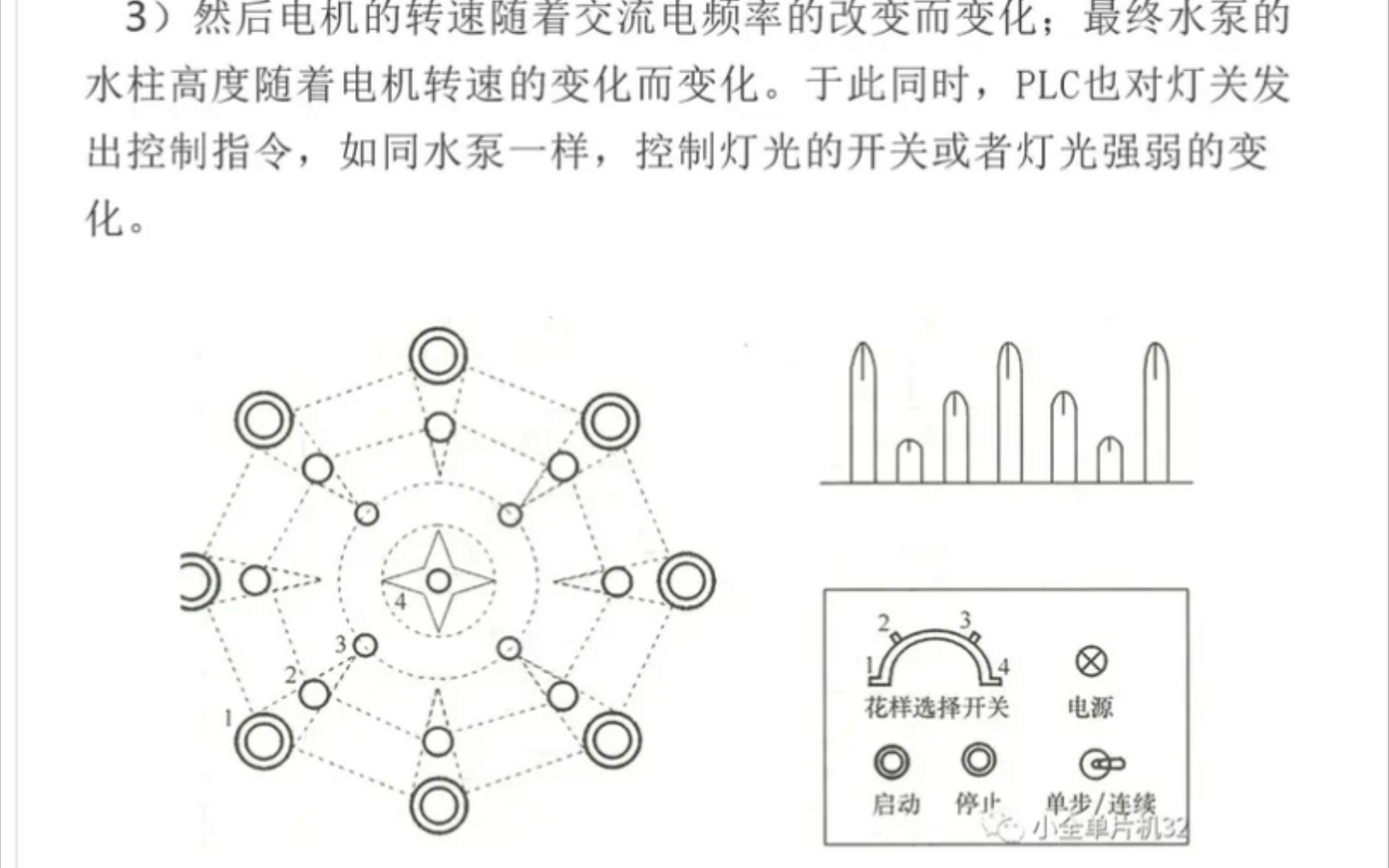 基于PLC音乐喷泉控制系统的设计与实现哔哩哔哩bilibili