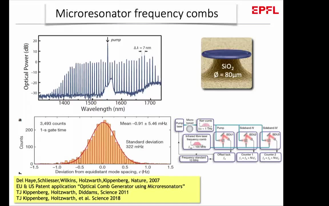 剑桥讲座EPFL基于光孤子微梳的光子芯片哔哩哔哩bilibili