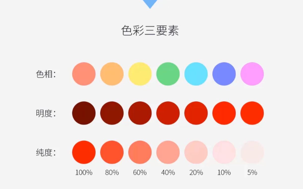 UI设计理论教程之图标的分类和色彩认识哔哩哔哩bilibili