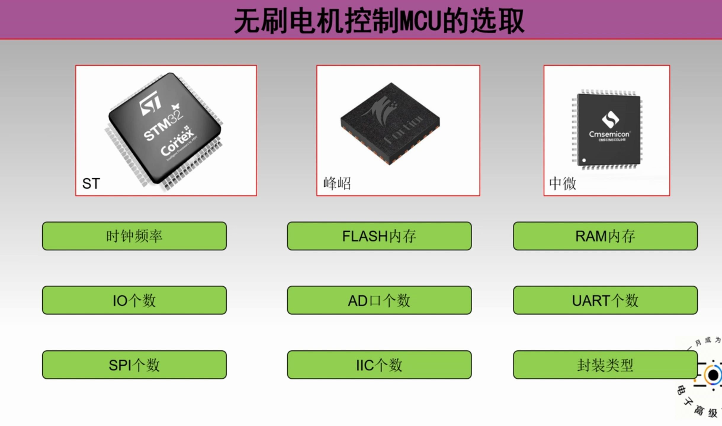 2嵌入式开发MCU选型,有感BLDC&无感BLDC单片机选取;BLDC控制硬件电路设计之MCU设计;无刷直流电机控制MCU控制哔哩哔哩bilibili