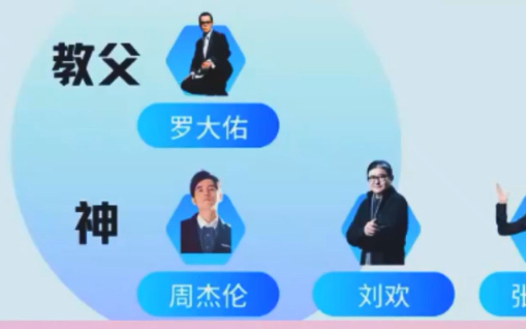 华语乐坛男歌手综合排名哔哩哔哩bilibili